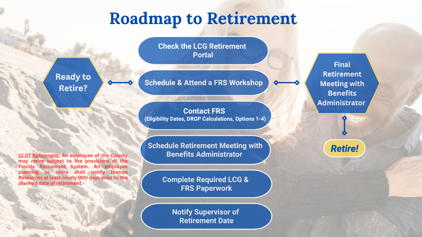 Roadmap to Retirement